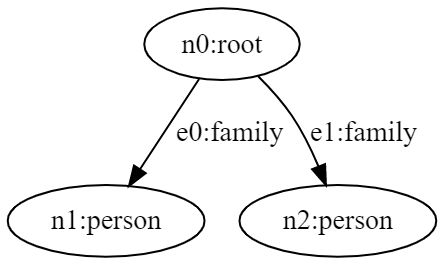 Example Graph 2 - Deleting 2
